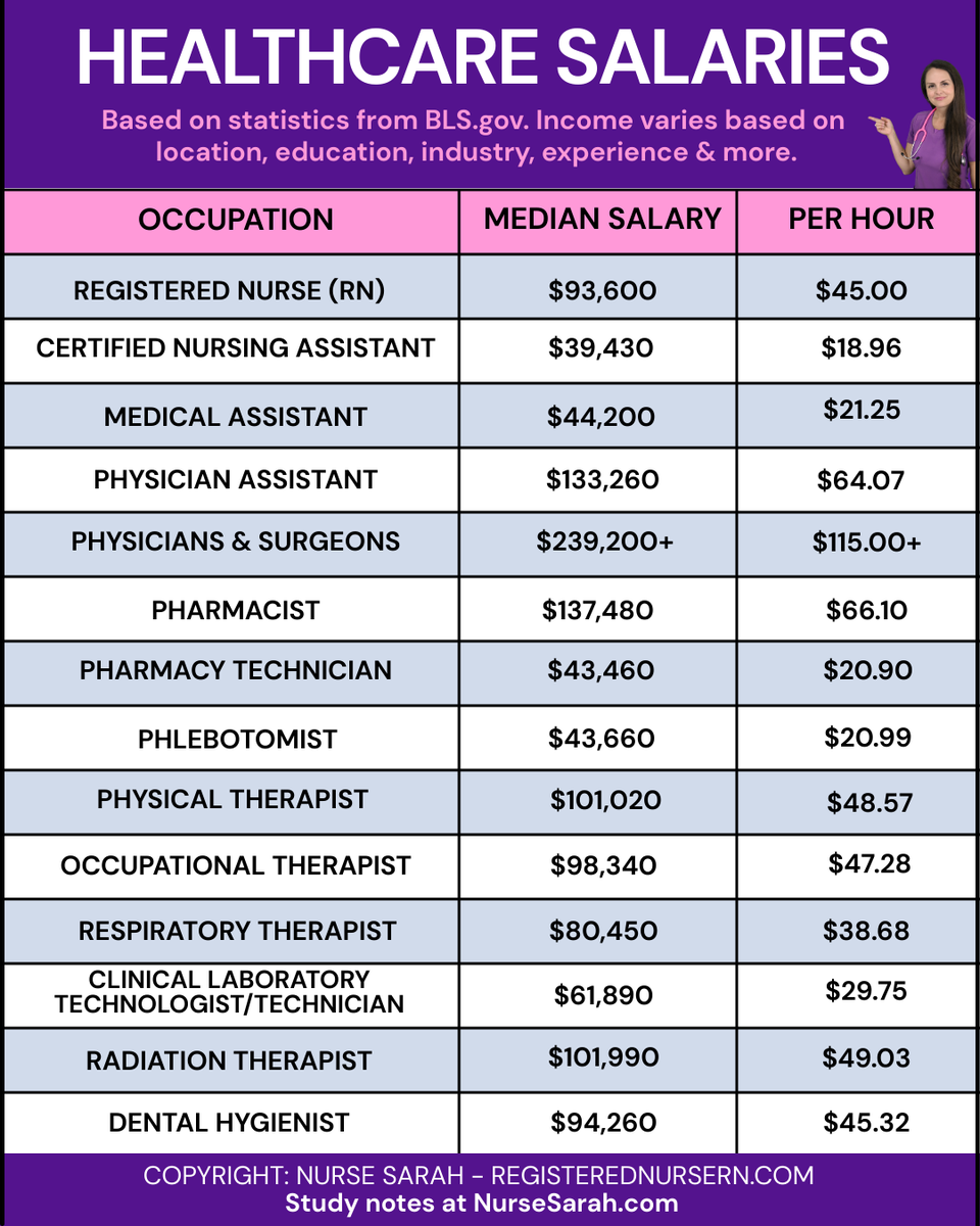 Nurse Sarah (RegisteredNurseRN.com) tweet media