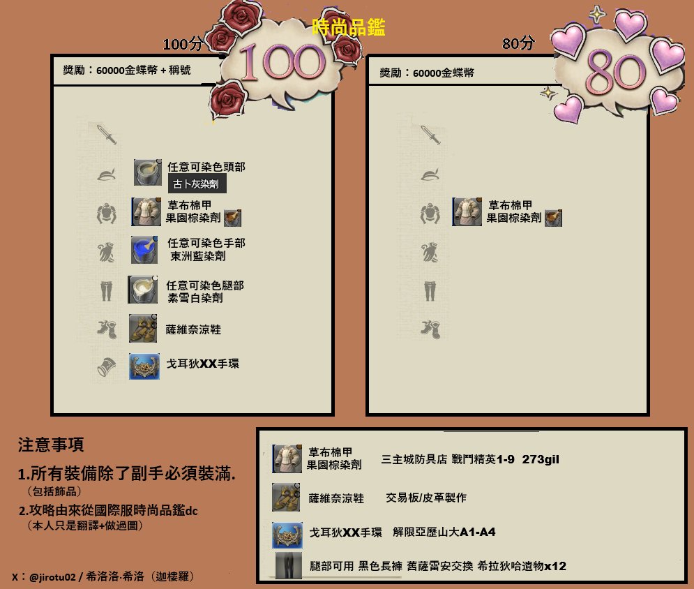 jirotu02's tweet photo. FF14繁中服時尚品鑑 week10 截至時期2月3日下午3.59分   
#FF14繁中服 #時尚品鑑 week#10
戀人節活動舉辦中 https://t.co/J3k4HxXf9n