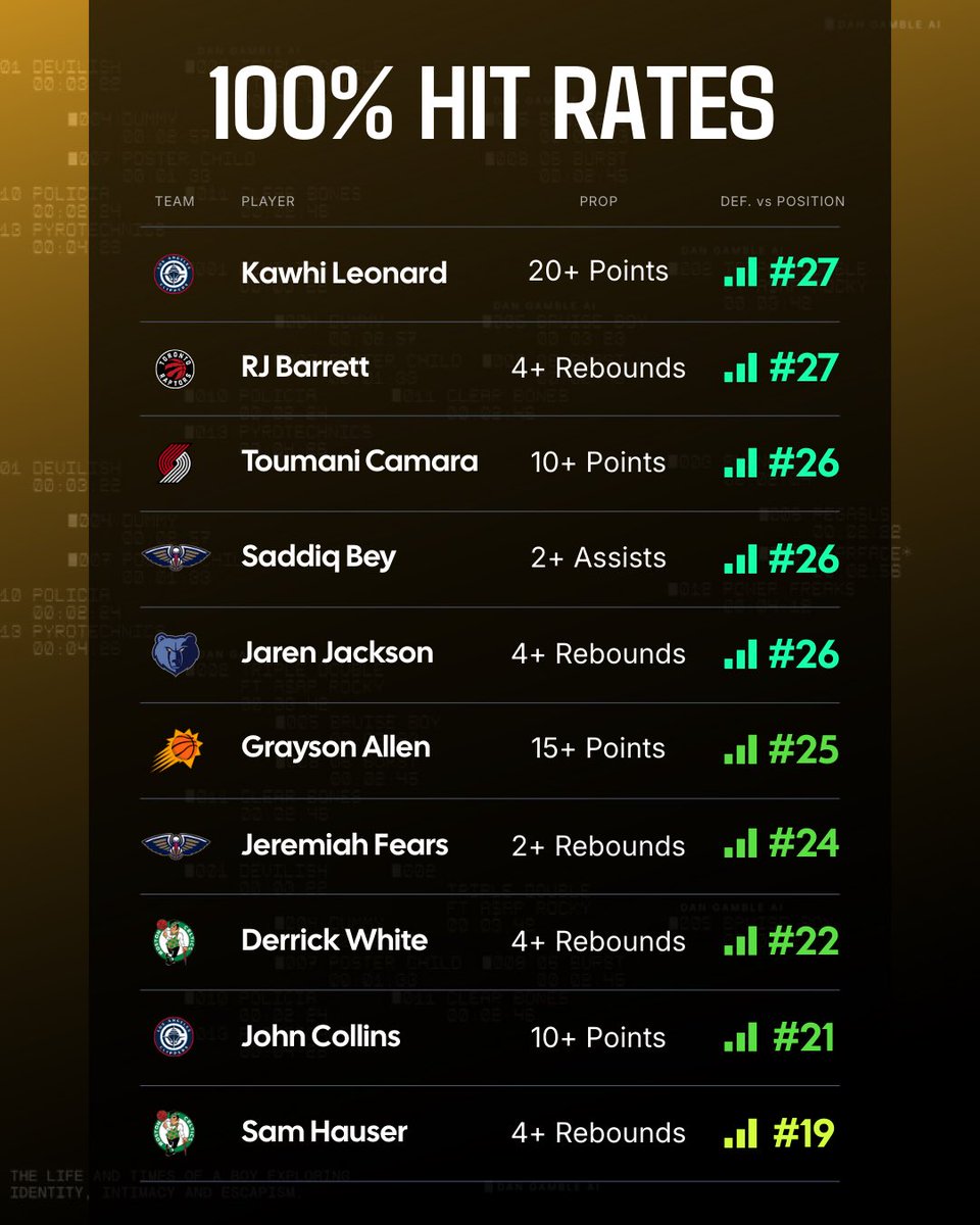 Dan’s AI Sports Picks tweet media