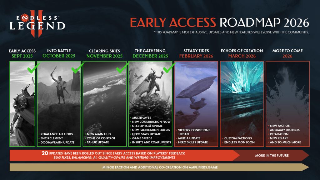 turnbasedlovers's tweet photo. ENDLESS Legend 2 Roadmap Update Targets Custom Factions and a Late Game Monsoon
https://t.co/IUBl1zawn6
#turnbased #ENDLESSLegend #Strategy #News #GamingNews #turnbasedlovers https://t.co/5t4Btoro0y