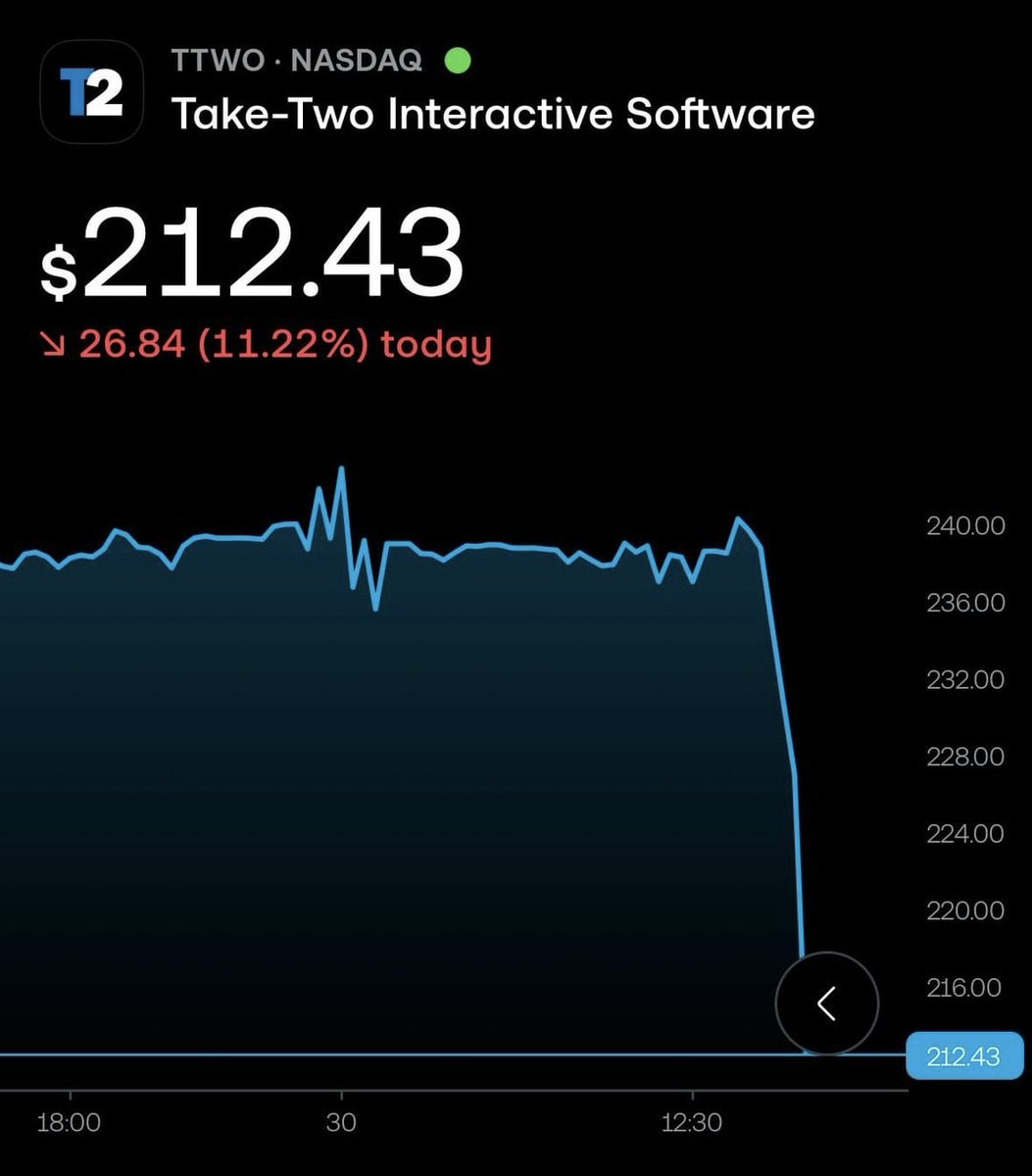 GTA 6 Countdown ⏳ tweet media