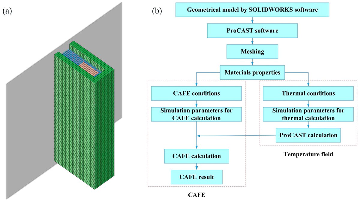 Crystals_MDPI's tweet photo. 🎉 Welcome to Read #ResearchArticle from #MDPICrystals
📑 Macro-/ #Microstructural Features and Temperature Distribution of #PureAluminum1070 in Novel Thin Slab #ContinuousCasting Process
📚 by Qijia Mao et al.
📌 https://t.co/iZFLGw19SK

#StructureSimulation #Macrostructure https://t.co/fKigjZ5y3B