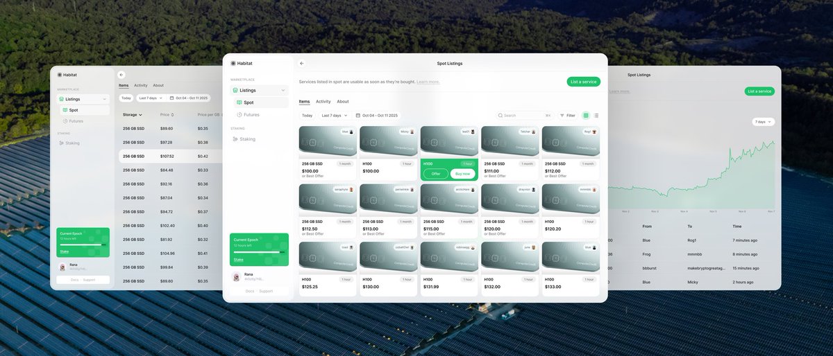 Multistaking protocol nearing public testnet, with Telegram opening shortly for early testers.

In parallel, a first look at the tokenized compute marketplace spot and futures trading for compute liquidity.

Two distinct layers, moving together.