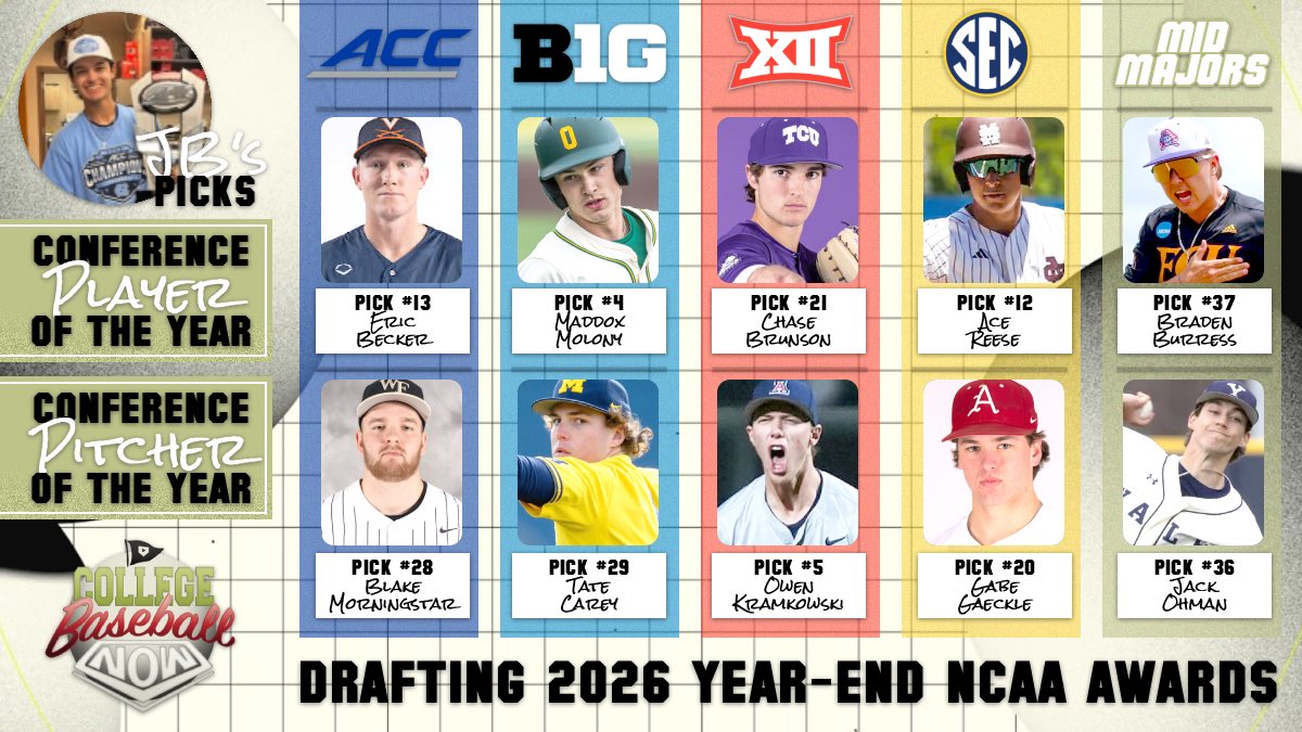 New podcast episode out now! This week we drafted our preseason award winners.

Go checkout <a href="/drewisokay/">Drew Wheeler</a> <a href="/JakeBarg/">Jake Bargery</a> and <a href="/JoshCatlett3/">Josh Catlett</a> teams and let us know who you think won.