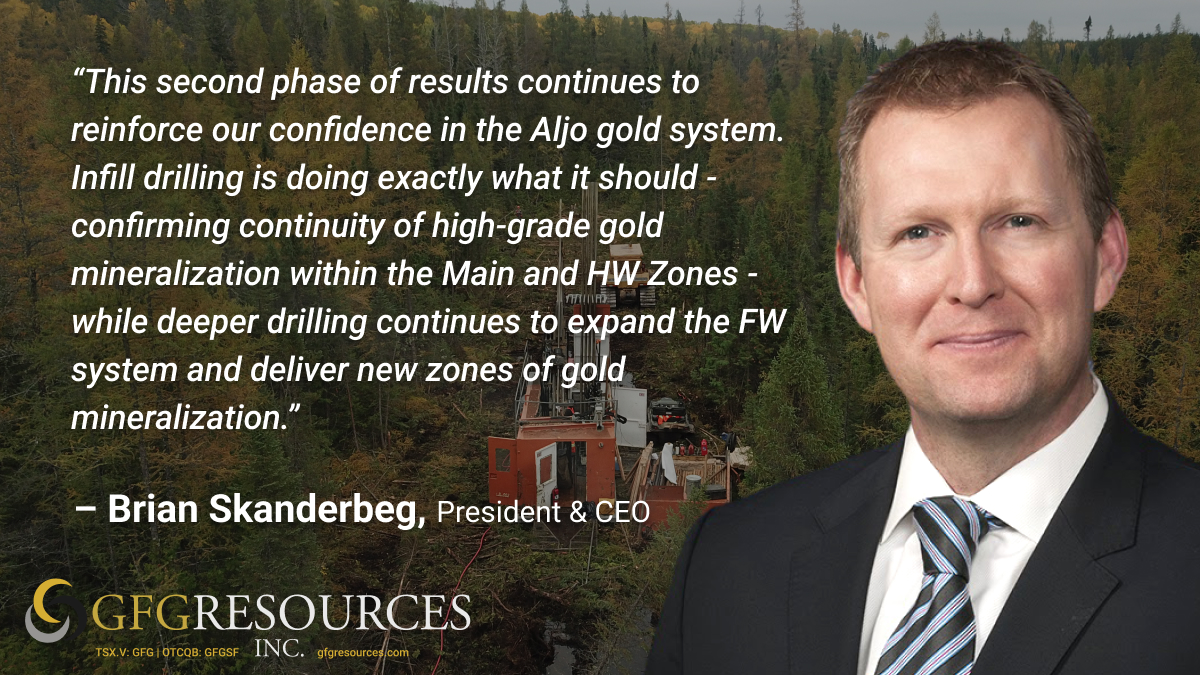 In case you missed it, GFG Delivers Broad Gold Intercept of 1.01 g/t Au over 51.5 m including 6.36 g/t Au over 5.0 m and Advances Discovery Driven District-Scale Exploration at Goldarm

Read here: bit.ly/3NQn5Xy