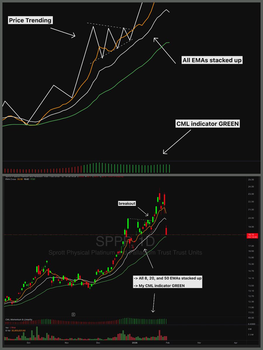 Sometimes being 100% in cash is the best position when trading stocks.

If you are holding anything, long or short in equities, you probably are getting chopped up (unless you are not trading swings and holding for the past few weeks since the big base breakouts happened)

If