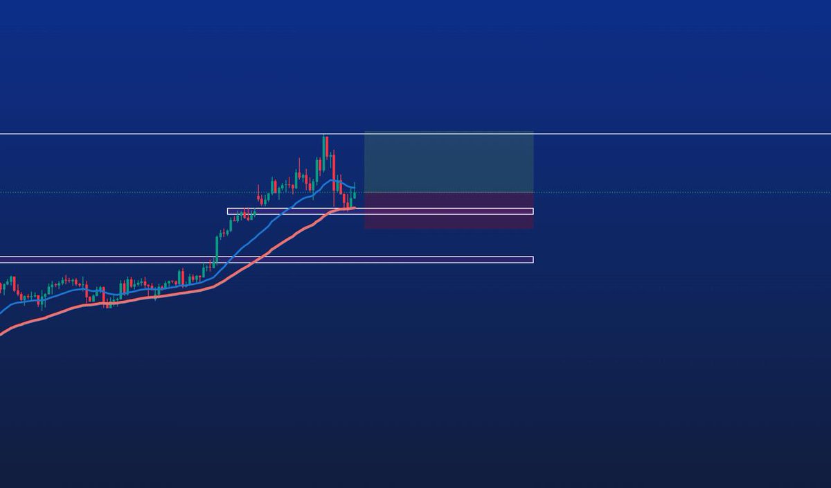 AUDCAD - Hey TEAM! - Taking a look at this pair we can see a possible buy setup forming on the 4H TF. This trade has not been entered yet as we only enter once our rules are fully onside. Once our rules are checked off we will notify the VIP Groups with the exact TP, SL and Entry