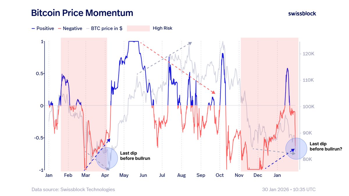 Bitcoin Vector tweet media