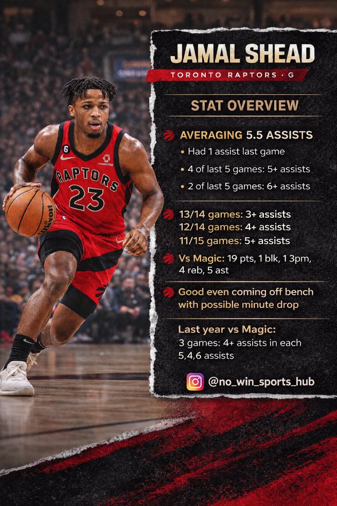 NoWinSportsHub's tweet photo. Safe 3 assist 
My pick 
Shead 4 assit https://t.co/TRO67Dcm5b