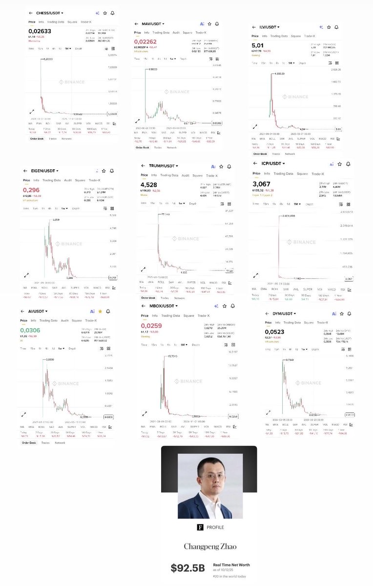 SCAMMER <a href="/cz_binance/">CZ 🔶 BNB</a> 
#scammercz #btc #Binance #はたらく細胞 #ปอนด์ภูวินทร์ #LancomexPondNaravit #Iran