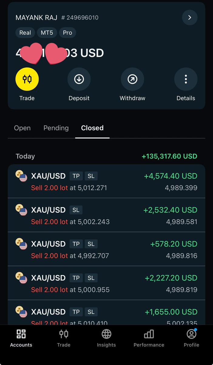 thetraderoom_'s tweet photo. If a weekend ends like this, it’s pure satisfaction. https://t.co/PwEg0NGVbz