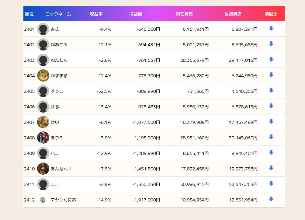coj 引退 FXライブ配信で人気NO1のくにおさんが引退するそうです ヒロセ通称の