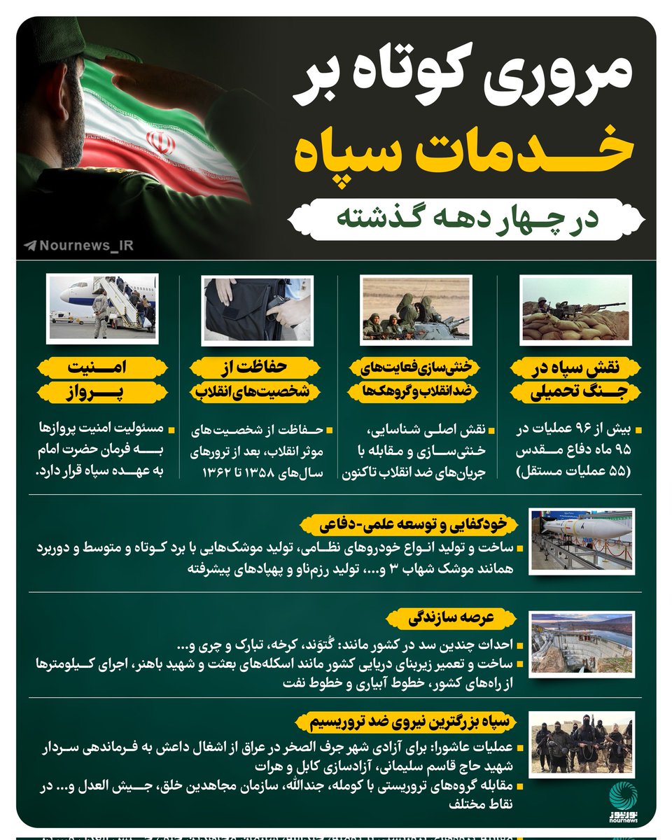 این تنهامروری کوتاه برخدمات این سبزپوشان بی ادعاست یعنی سپاهیان عزیز
#سپاه_ضد_تروریسم
#IRGCCounterTerrorism