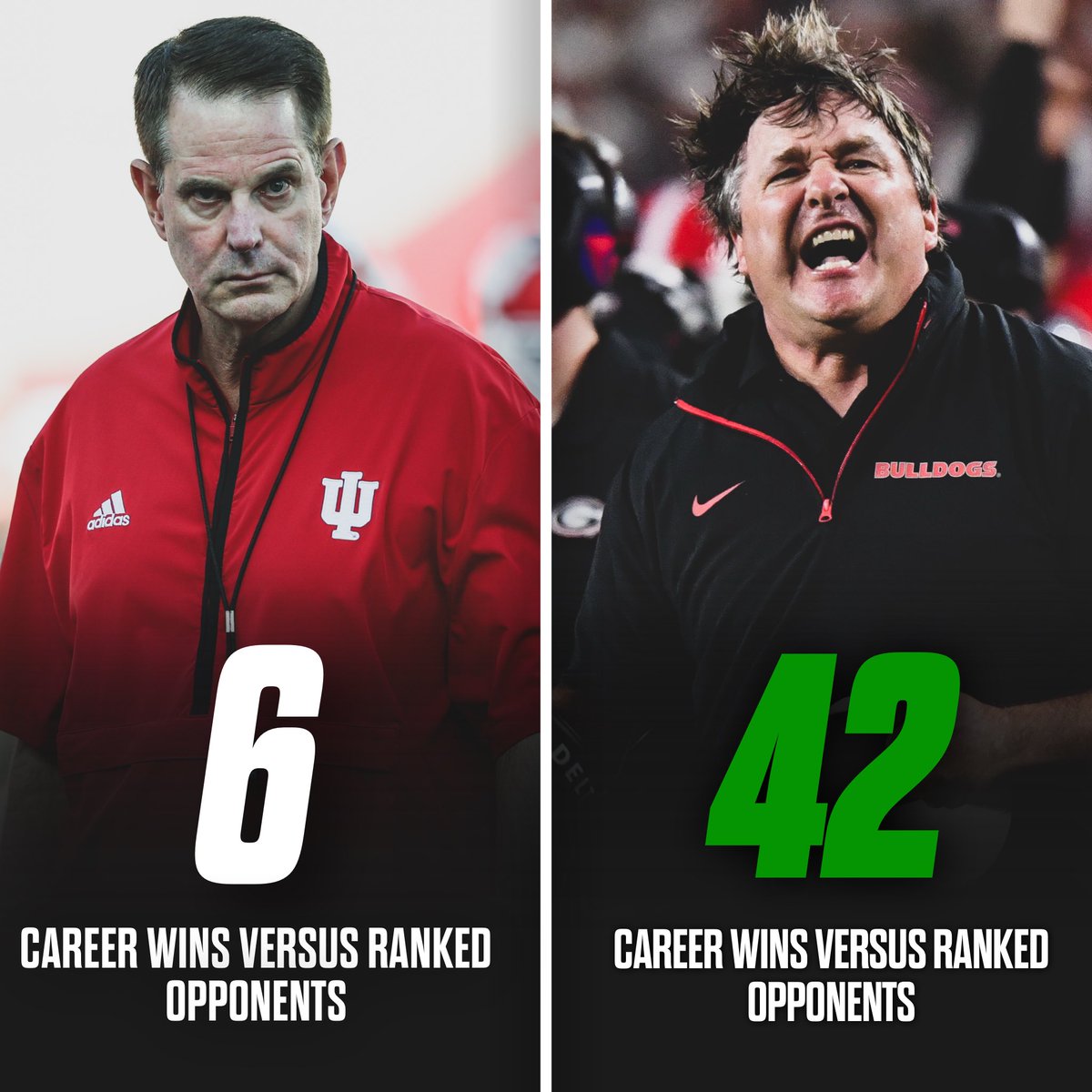 Plenty of coaches have great years. Almost none build and maintain elite programs for a decade. 🐶👀

Kirby Smart has SEVEN times the amount of ranked wins as Curt Cignetti. 

The fact that some in the media are already ranking Curt Cignetti ahead of Kirby Smart says more about