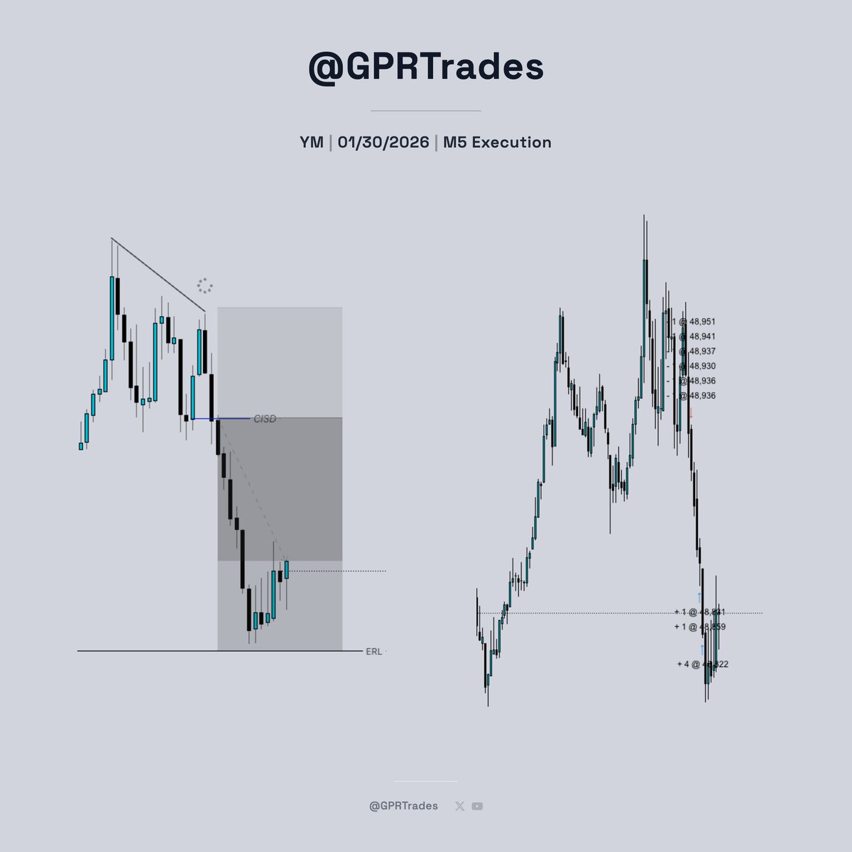$YM short trade 01/30/2026

2-stage PSP w/ES targeting ERL
LTF confirmation with V-shape and CISD