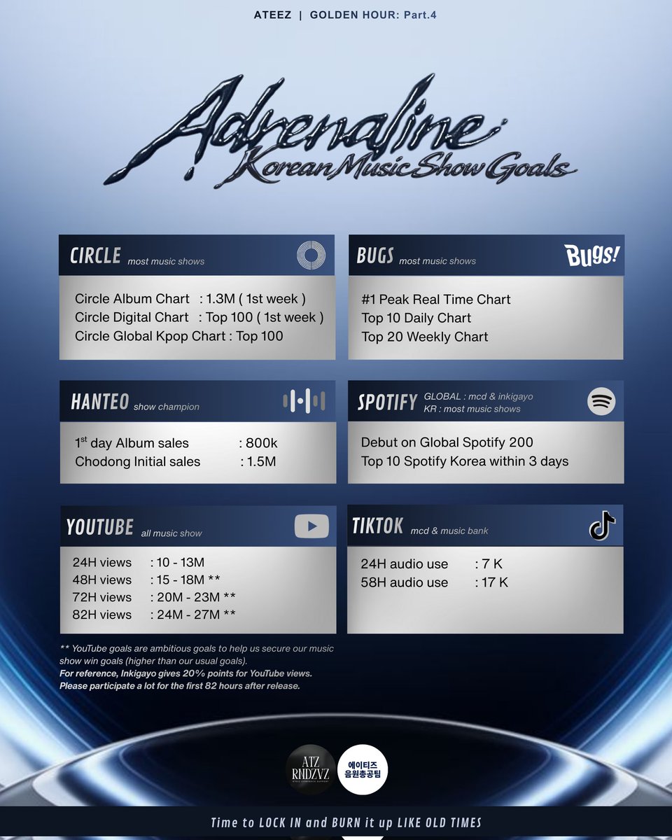 [ 🎯 ] ADRENALINE KOREAN MUSIC SHOW GOALS
--------------

ATEEZ is dreaming of winning the music shows they haven’t won yet, and together, side by side, we can help make that dream come true. Let’s #LOCKinforATEEZ so we can give the strongest push to achieve these goals 🏴‍☠️

**