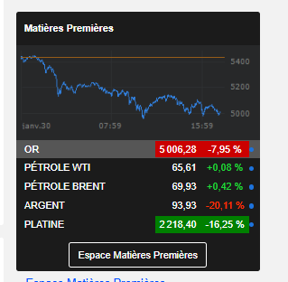 DR Bourse tweet media