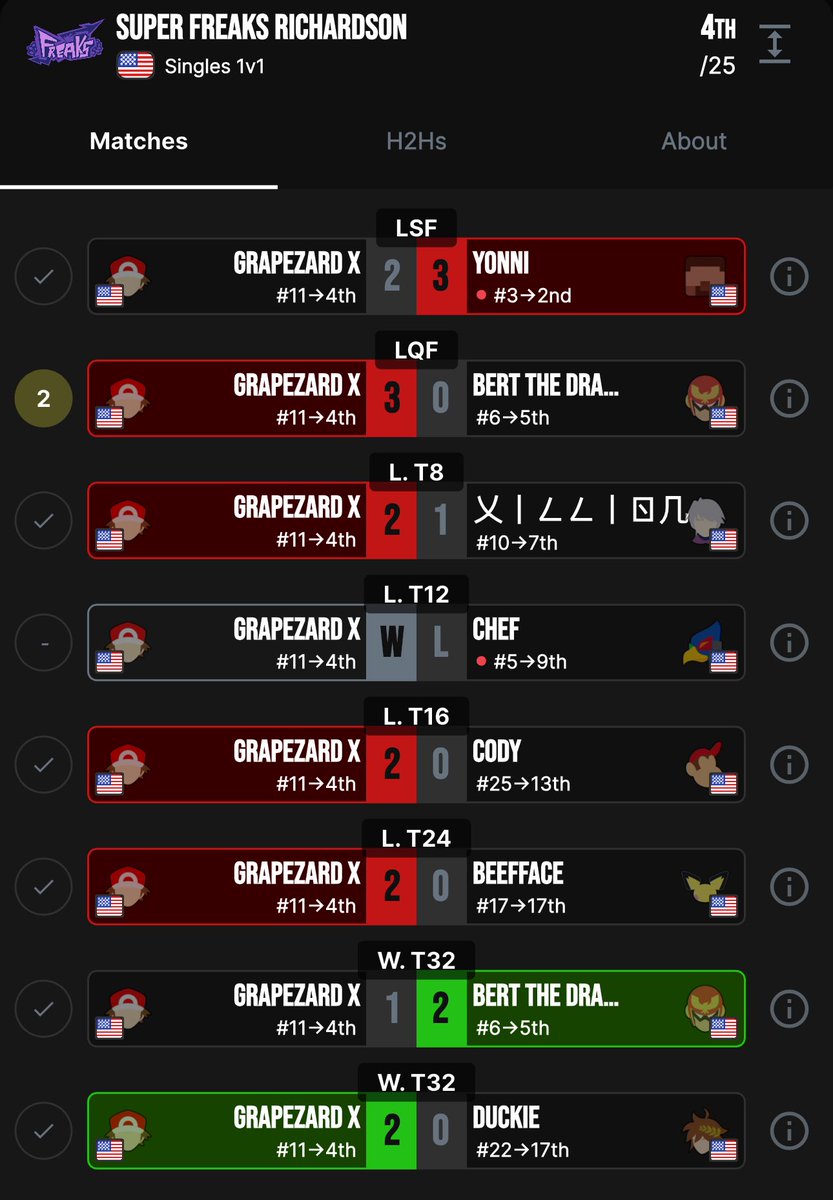 FRN | Grapezard X tweet media