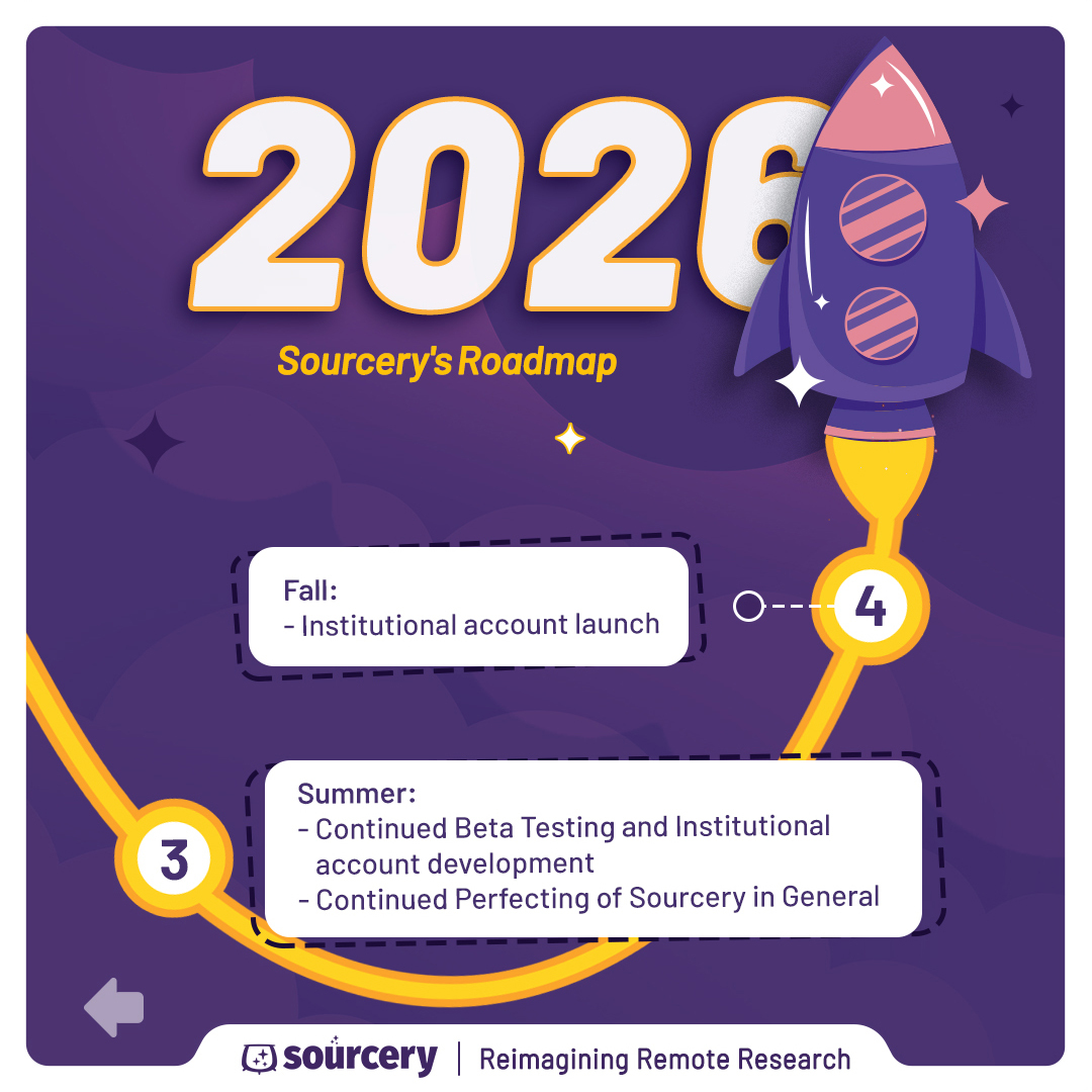 Sourcery tweet media