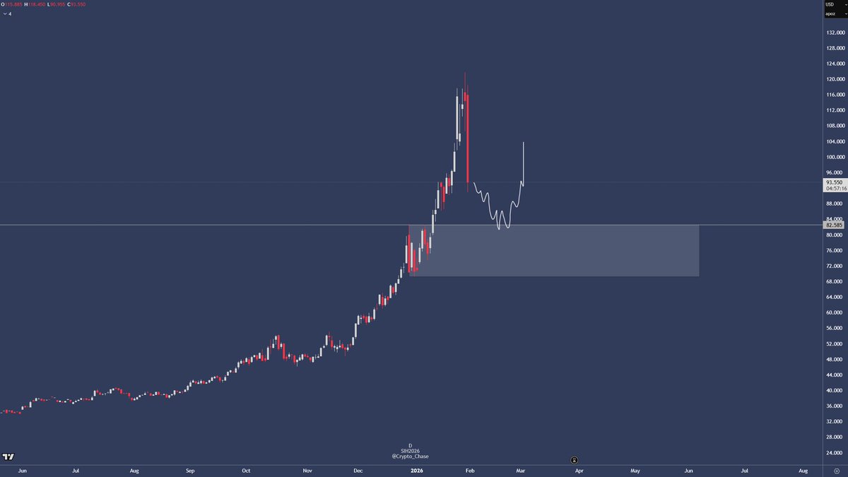 Crypto Chase tweet media