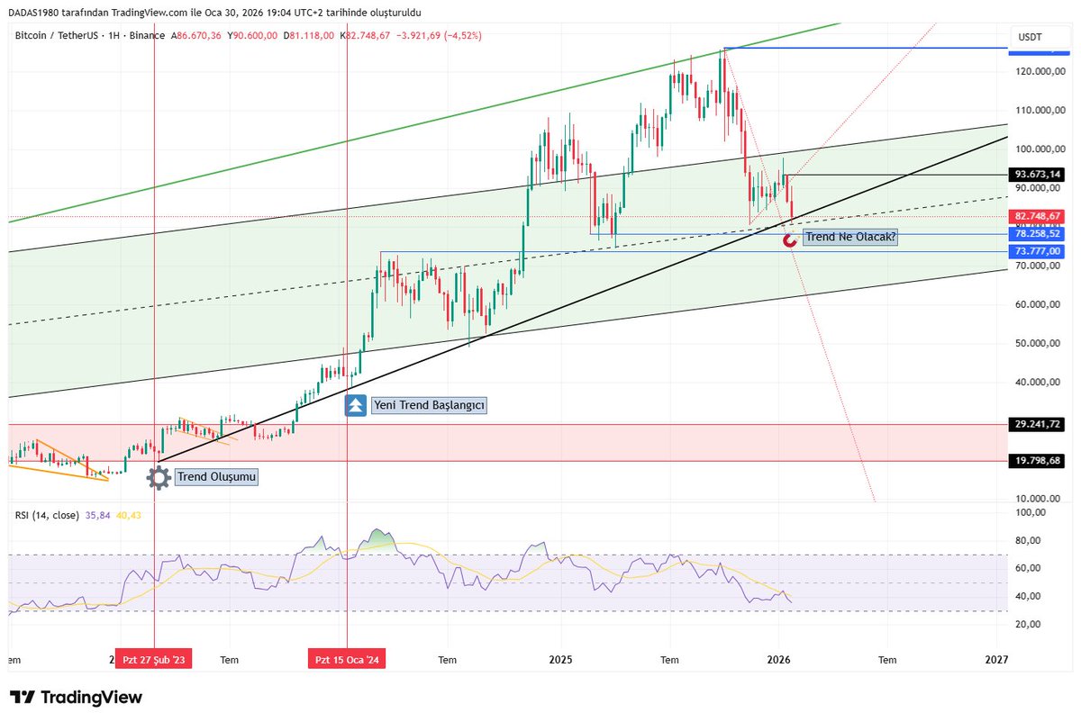 CryptoDADAS tweet media