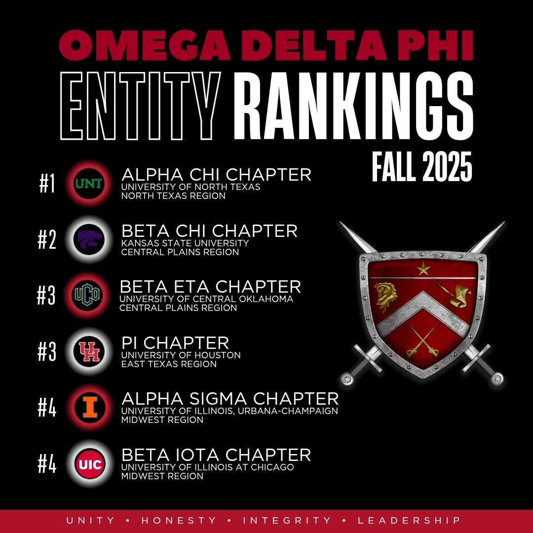 Fall 2025 Entity Rankings are In!