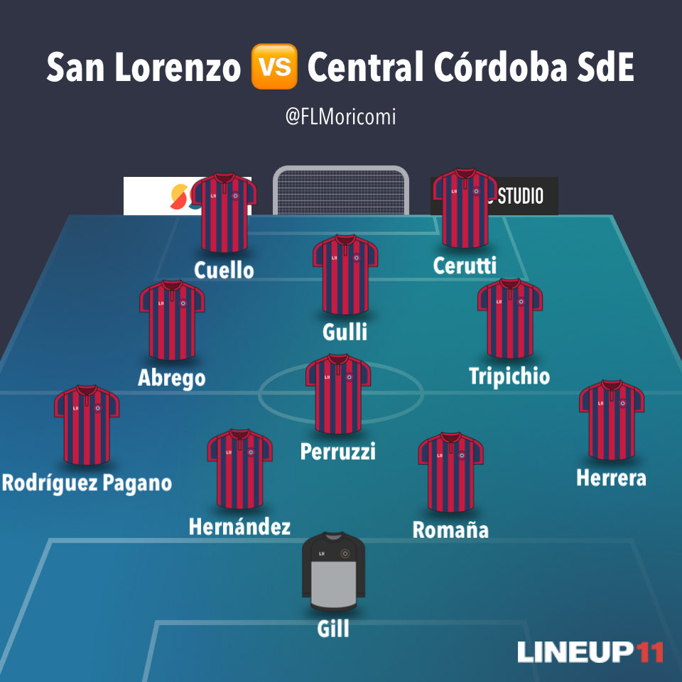 ✅El 11 de #SanLorenzo que probó Damián Ayude para enfrentar a Central Córdoba SDE. Mañana desde las 17:30 en el Pedro Bidegain🏟️

▶️ Ingresa Gonzalo Abrego x Manu Insaurralde