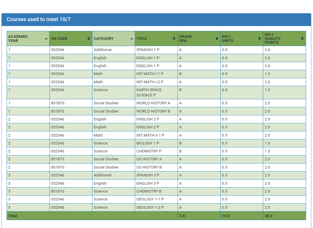 Tyree Wilson tweet media