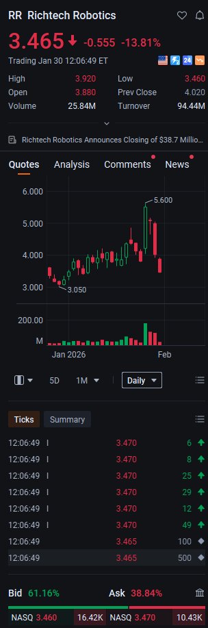 Billyvckinney's tweet photo. $RR is getting crushed midday, plummeting 13.56% to $3.475. Heavy selling pressure is driving this sharp decline, with volume spiking as bears take full control. Watching to see if it can find a floor near the $3.25 support level amid heightened volatility.#RR #Stocks #Volatility https://t.co/Y0qmaaNmdx