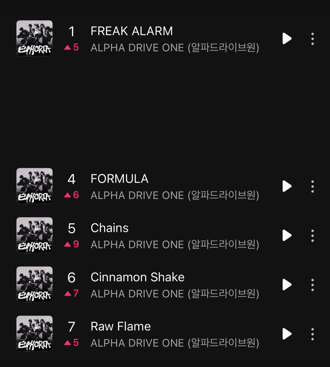 앨리즈 거봐요 할 수 있잖아요‼️
내일도 유지할 수 있도록 함께 힘을 내봅시다!
지금은 앨리즈 모두가 뭉칠 때예요❤️‍🔥