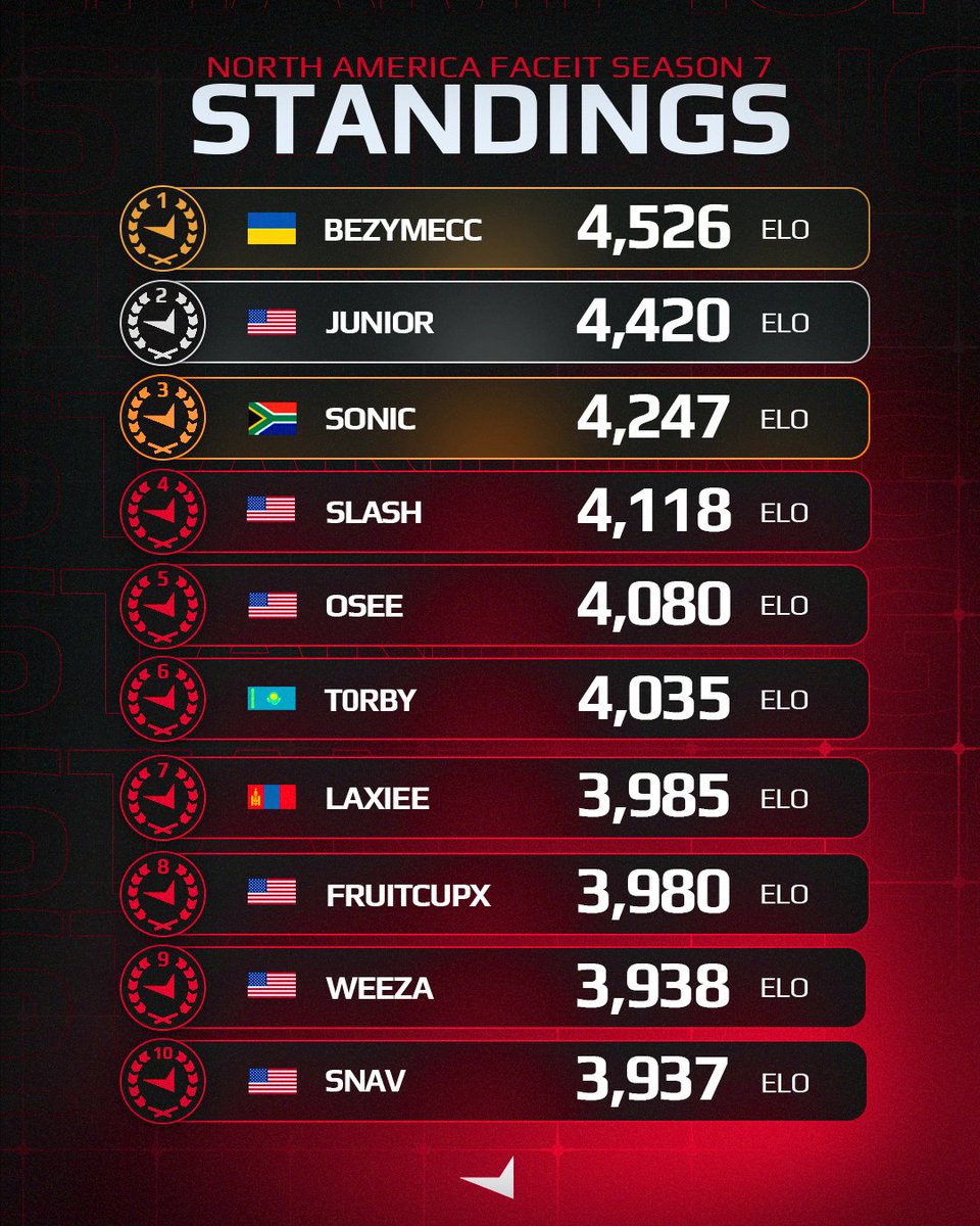 FACEIT CS2 tweet media