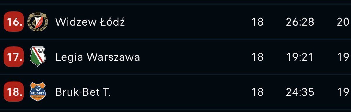 STWK1908's tweet image. Dobra, kończymy sezon w ekstraklasie, może się rozejść xD