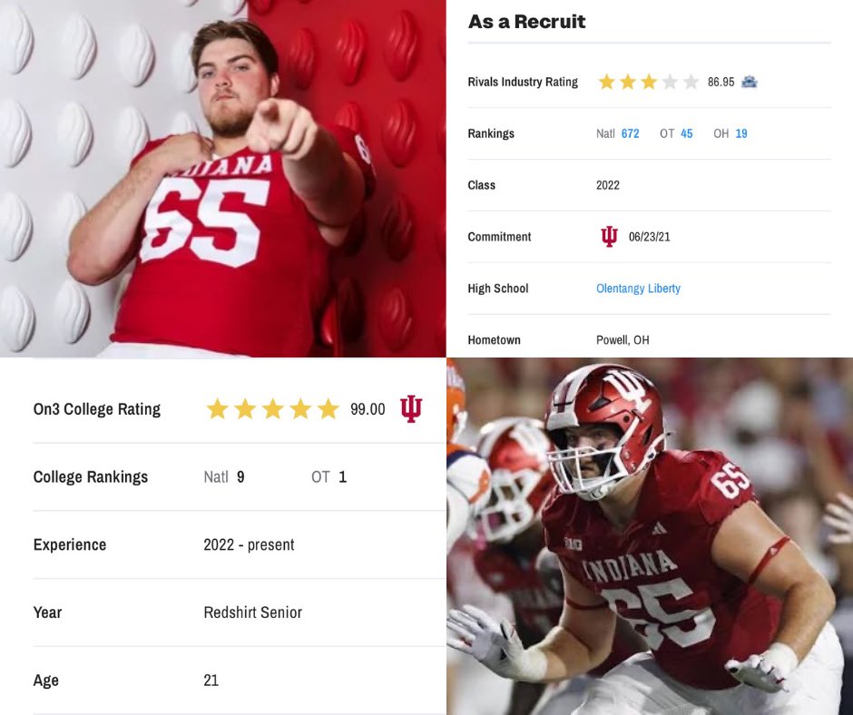 HoosierIsh's tweet image. Carter Smith - Indiana LT

2021 HS Rank: 3⭐️ #45 OL, #672 Nationally

2026 College Rank: 5⭐️, #1 OT, #9 Nationally 

ZERO sacks allowed
1.89% Pressure Rate allowed

Blindside protected - ✅