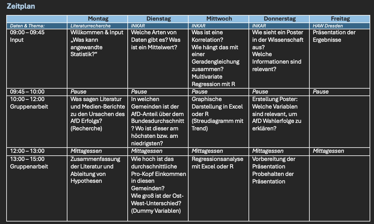 econ_lessmann's tweet image. Crowd-Brainstorming: JETZT!

Habe nach den Winterferien drei 7. Klässler von einem Mathe-Elite-Gymnasium eine Woche lang bei mir am Lehrstuhl. Folgendes Programm hab ich mir ausgedacht. Ziel: eine Regression machen.

Unrealistisch? Ideen?
@majavonwestphal