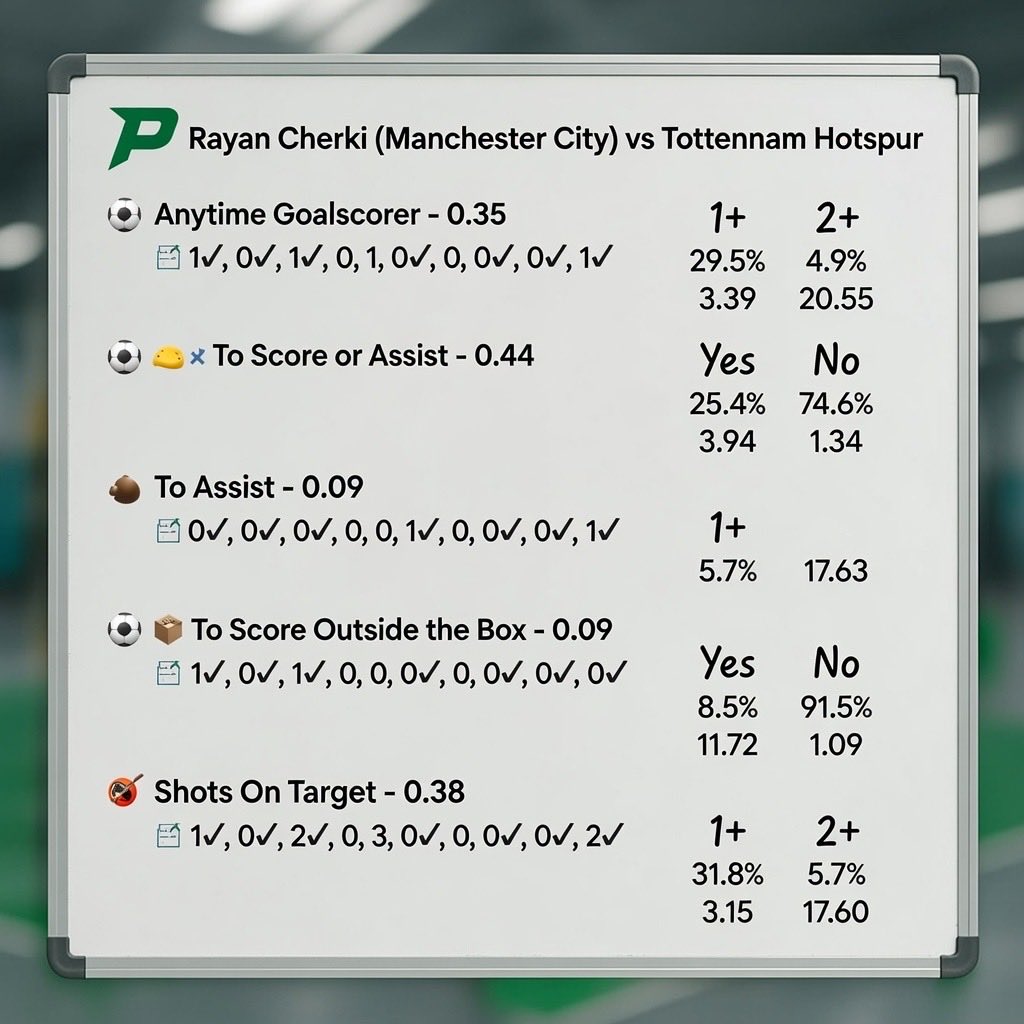 Proppr.io tweet media