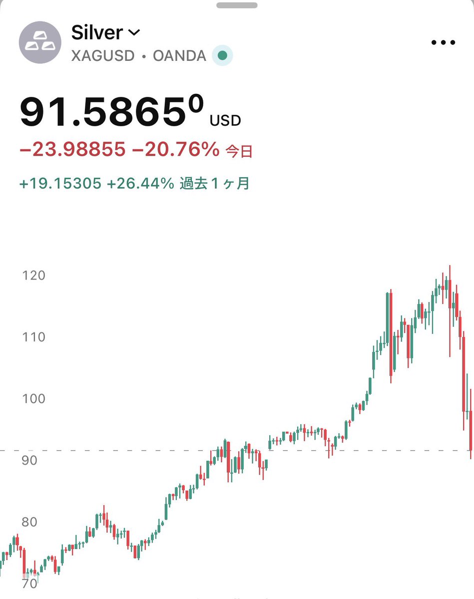 SOU⚡️仮想通貨 / ビットコイン (@SOU_BTC) / Posts / X