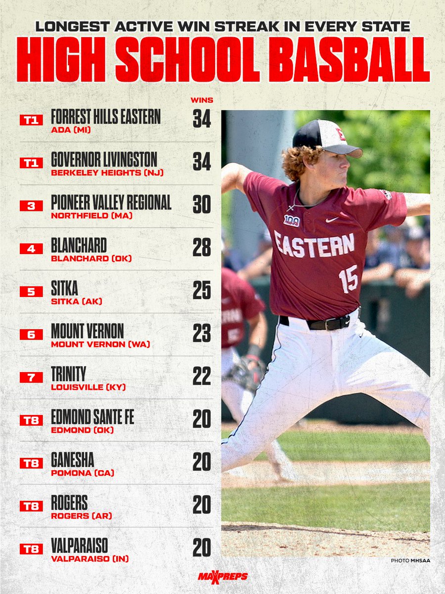 MaxPreps tweet media