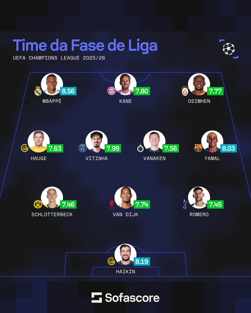 Sofascore Brasil tweet media