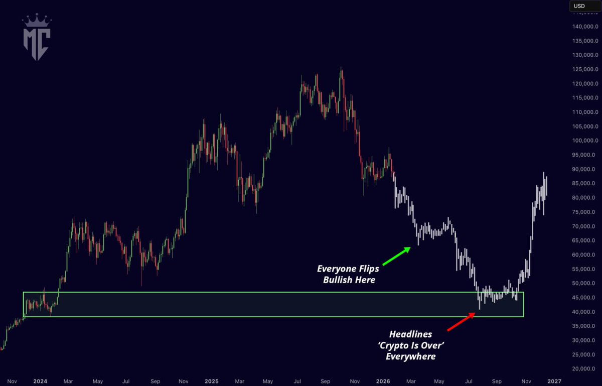 misterrcrypto's tweet photo. Bitcoin could play out something like this in the coming months.

It's not my base case, but price action doesn't look great right now...

Don't say I didn't warn you. https://t.co/gSdVCXsQUe