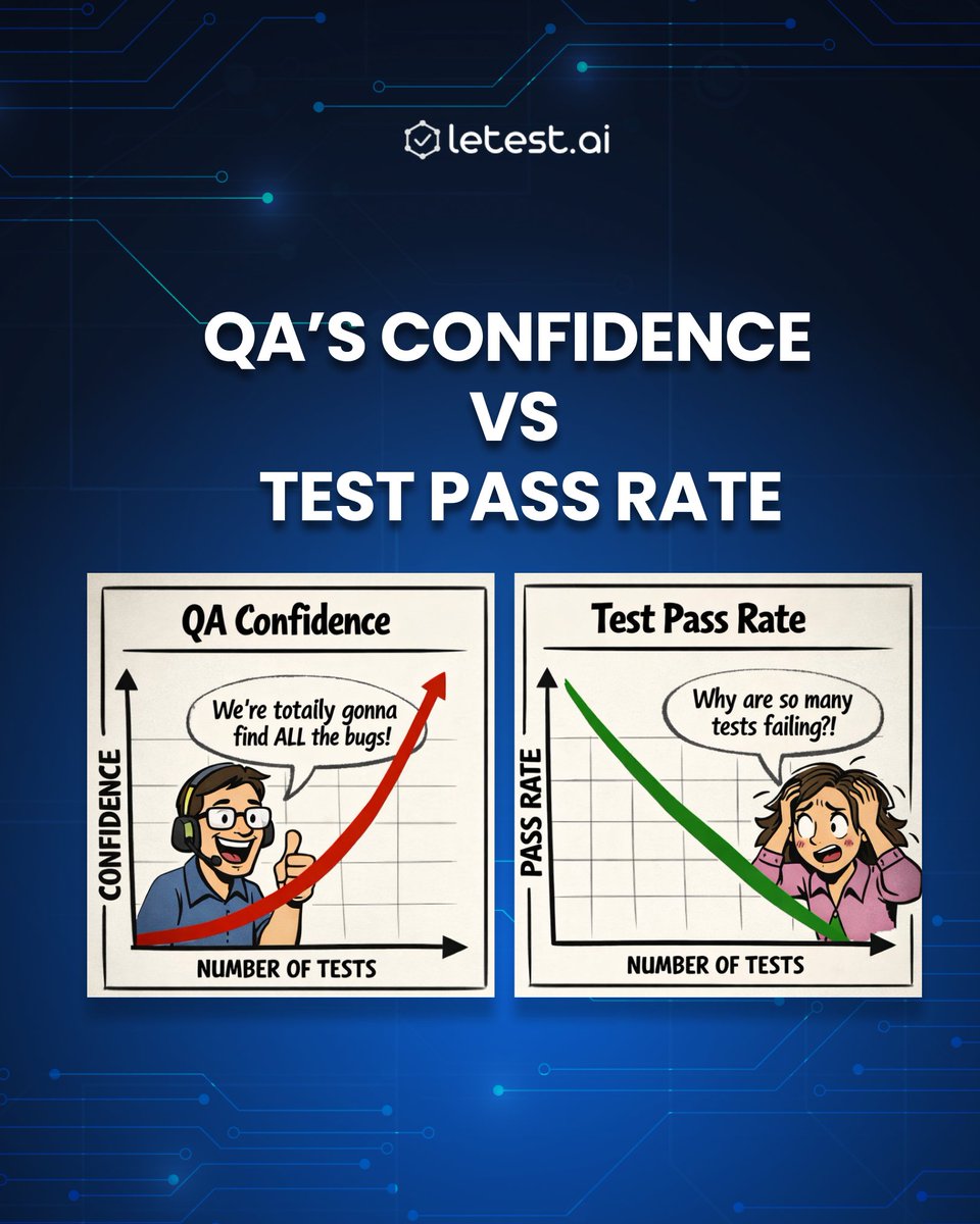 Letest.ai tweet media