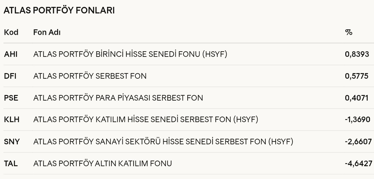 Ekonomist2024's tweet image. #dfı #pse