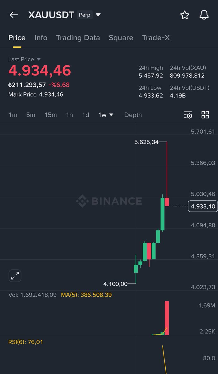 CryptoZ 🌑 🌘🌗 🌖 🌕 tweet media