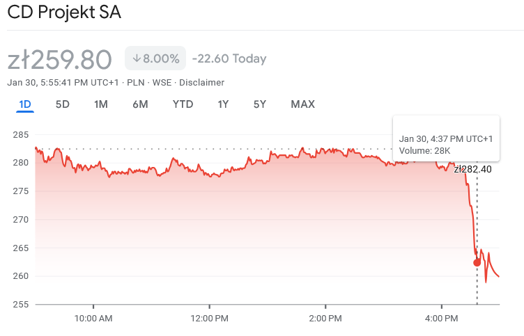 shinobi602's tweet image. Video game stocks are suddenly crashing today with the launch of Google's Project Genie as investors think games will start getting made with AI

➡️ ca.investing.com/news/stock-mar…

#GoogleGemini #TakeTwo #CDProjektRED #Roblox #videogames