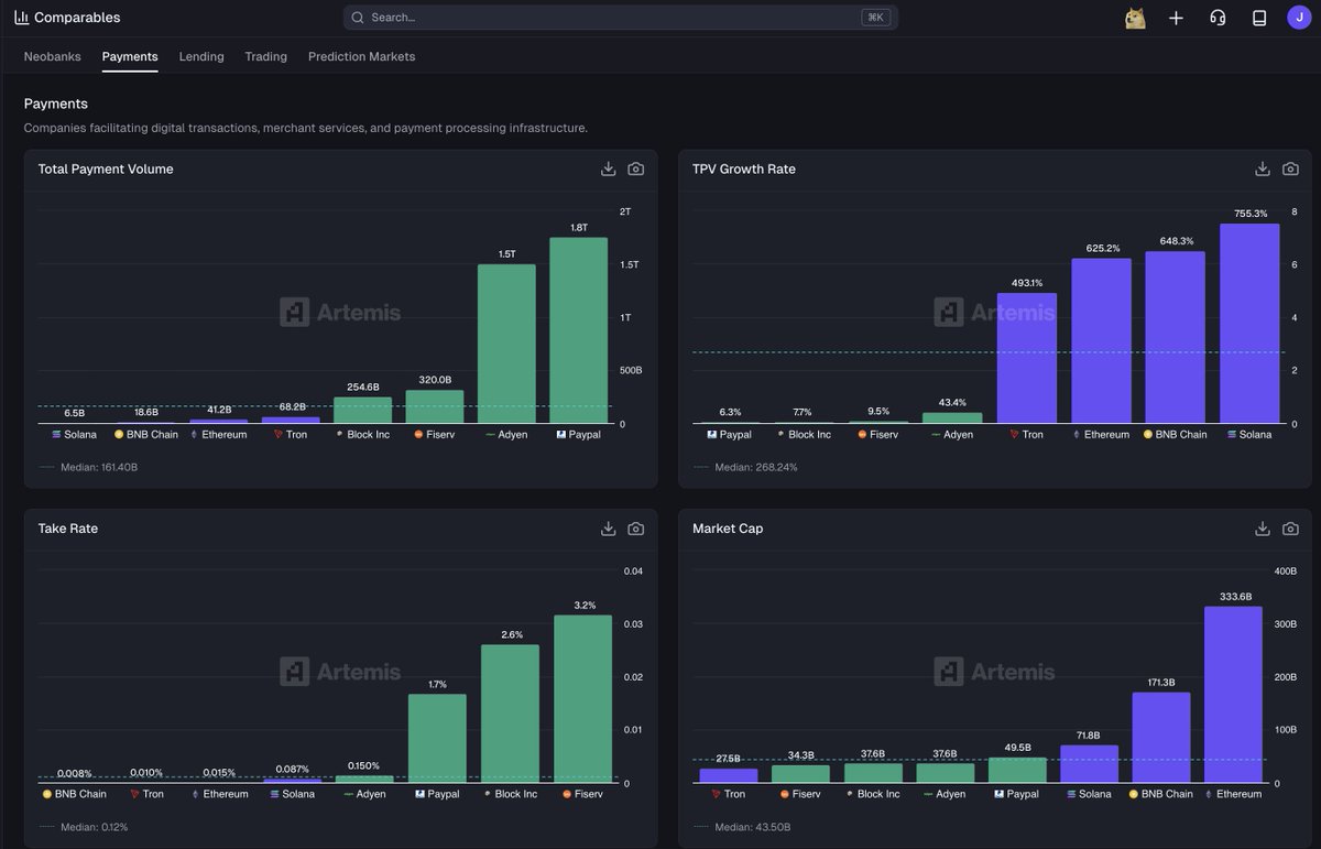 BREAKING: We compare Fintech and Crypto Metrics that Matter in one place with <a href="/LexSokolin/">Lex Sokolin | Generative Ventures</a> .

- Neobanks: Nubank vs Phantom
- Payments: Paypal vs Solana
- Lending: Aave vs Klarna
- Trading: Hyperliquid vs Robinhood
- Prediction Markets: Draftkings vs Polymarket

Find out who is