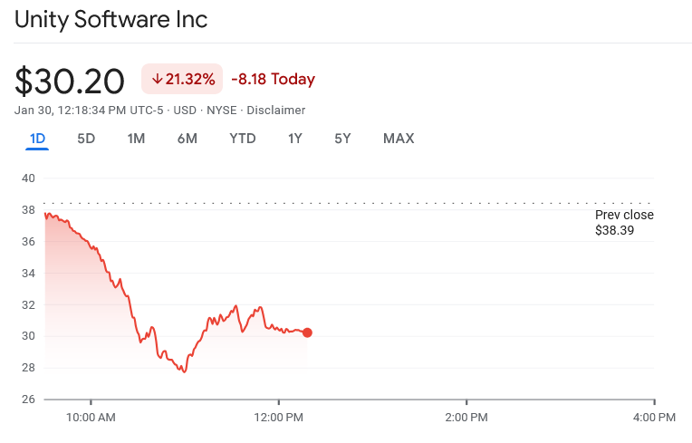 shinobi602's tweet image. Video game stocks are suddenly crashing today with the launch of Google's Project Genie as investors think games will start getting made with AI

➡️ ca.investing.com/news/stock-mar…

#GoogleGemini #TakeTwo #CDProjektRED #Roblox #videogames