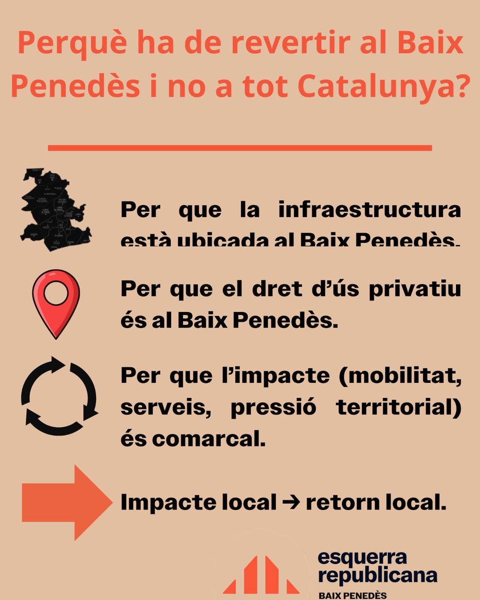 ercbaixpenedes's tweet image. 🟡 Raons per les quals el #cànon d’IDIADA ha de reinvertir al #BaixPenedès.