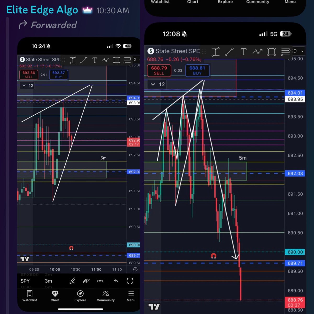 Elite_Edge_Algo's tweet image. Full guidance ✍️

Textbook set ups ✅

$SPY $SPX $TSLA $AAPL $AMZN $MSFT $GOOG $META #btc $NVDA $PYPL $NFLX $DIS $NKE  $BA  $AMC $AMD $btc #Bitcoin $COIN $QQQ #viral #MONEY #millionaire #WIN
