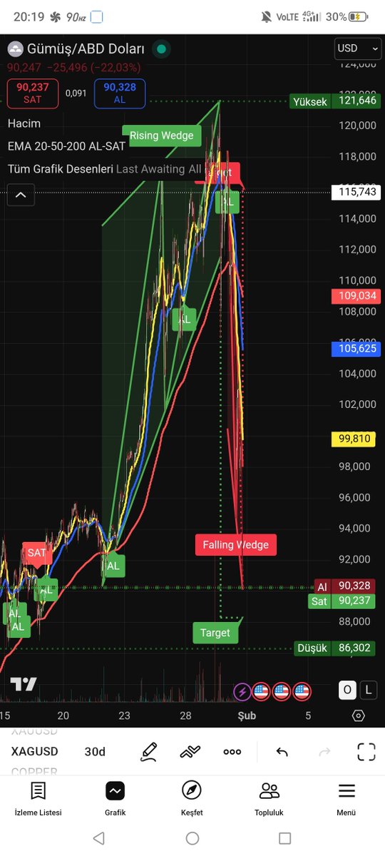 #silver bence gayet iyi çalıştı 
Teşekkür ederim 
#xagusd