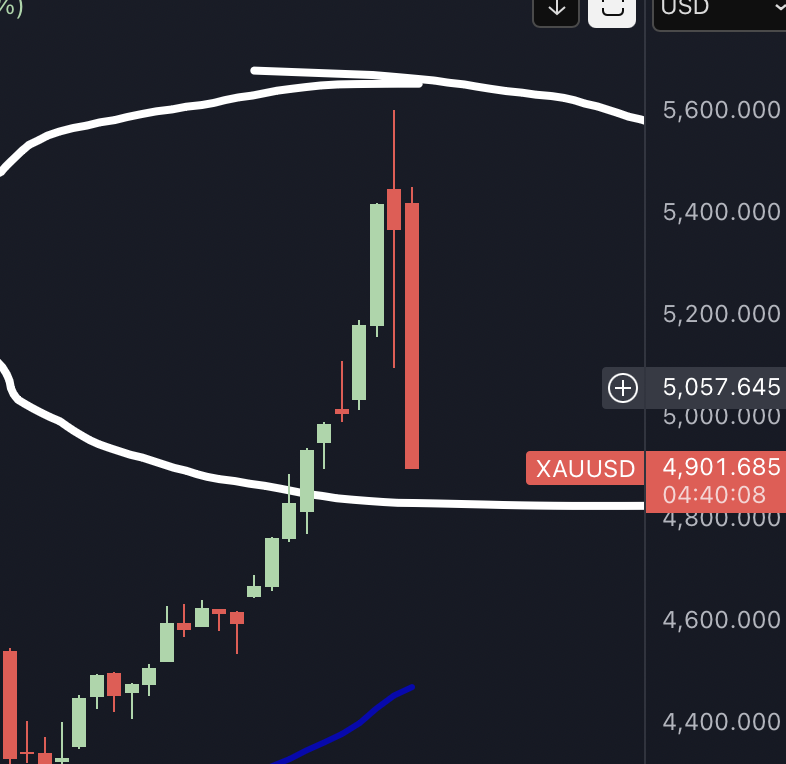 CryptoJebb's tweet image. When it comes, the rotation out of Gold into Bitcoin will be ENORMOUS.