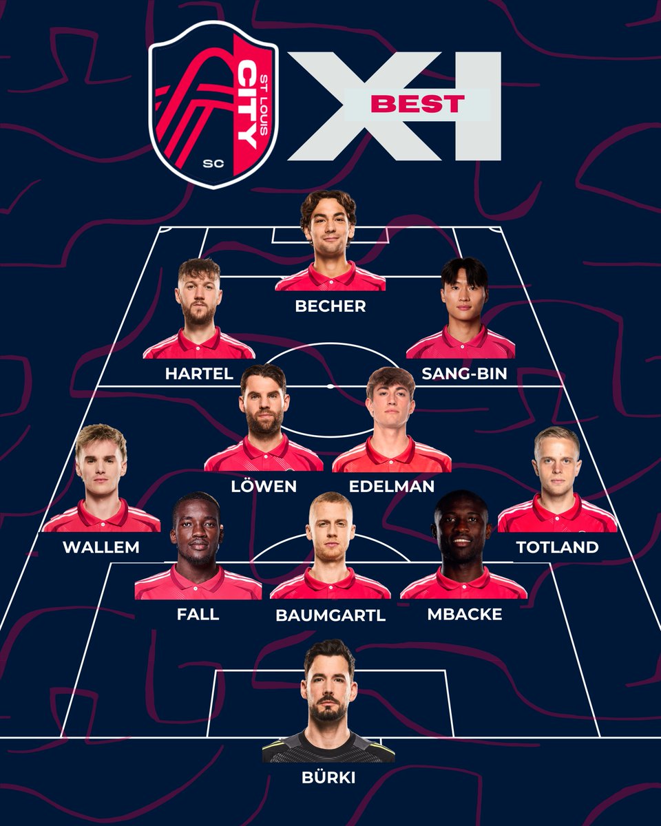 Ball Watching: a St. Louis CITY SC Podcast tweet media